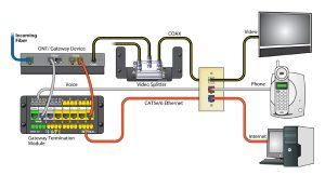 Telecom Distribution Graphic