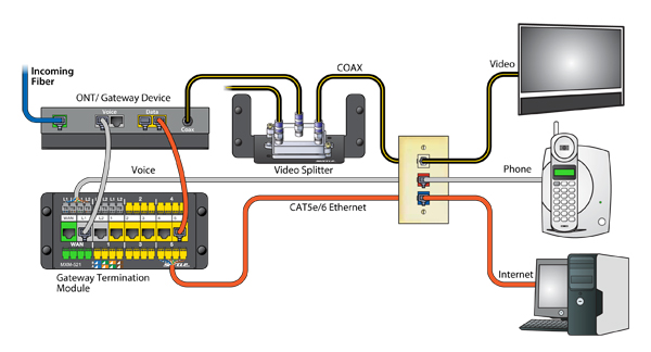 Telecom Distribution Graphic